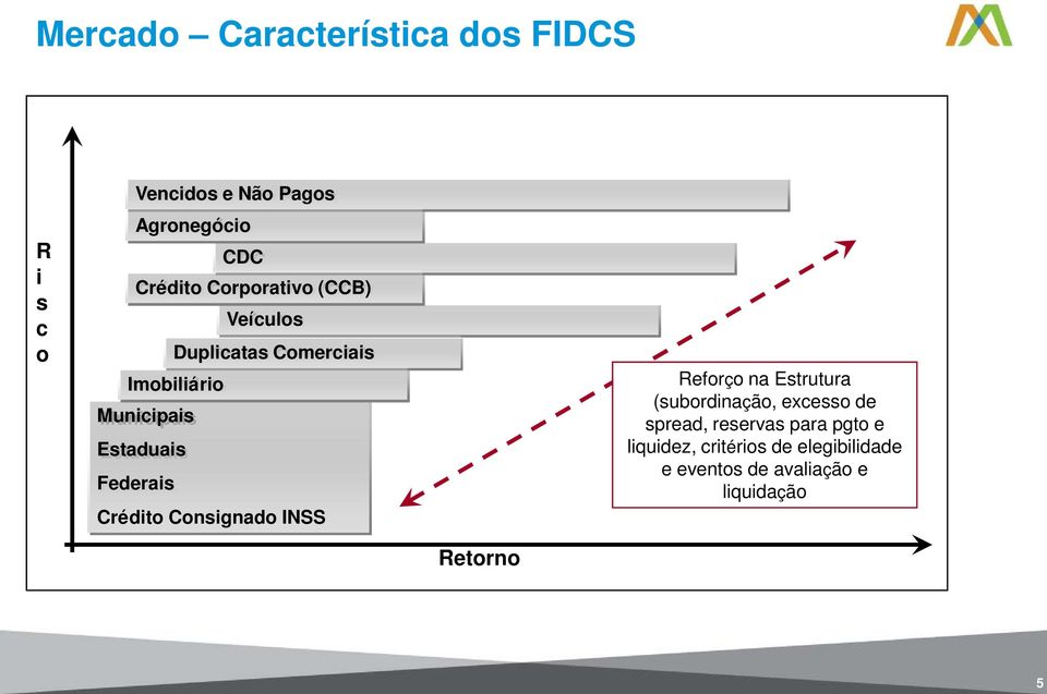 Crédito Consignado INSS Reforço na Estrutura (subordinação, excesso de spread, reservas