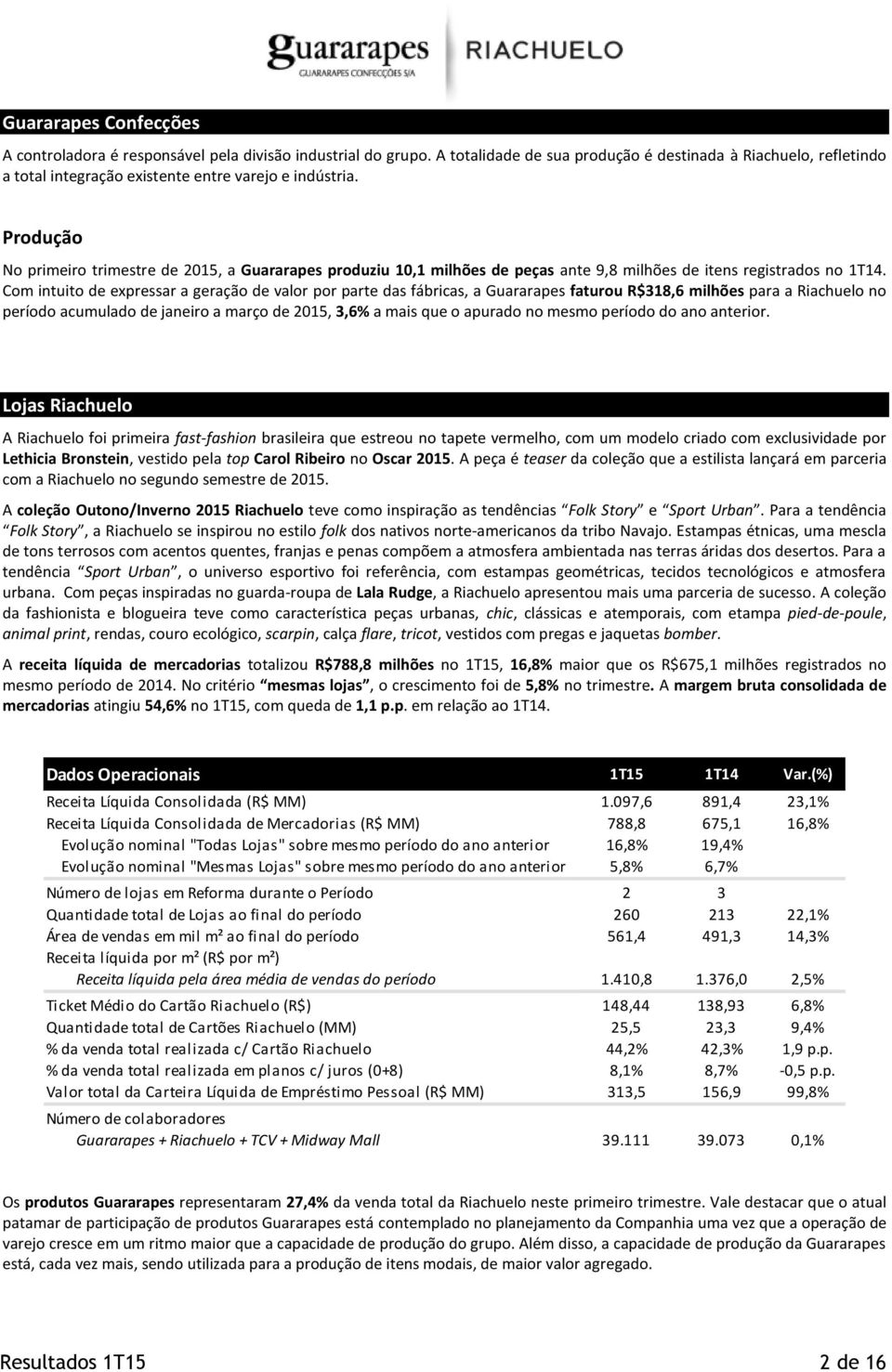 Produção No primeiro trimestre de 2015, a Guararapes produziu 10,1 milhões de peças ante 9,8 milhões de itens registrados no 1T14.