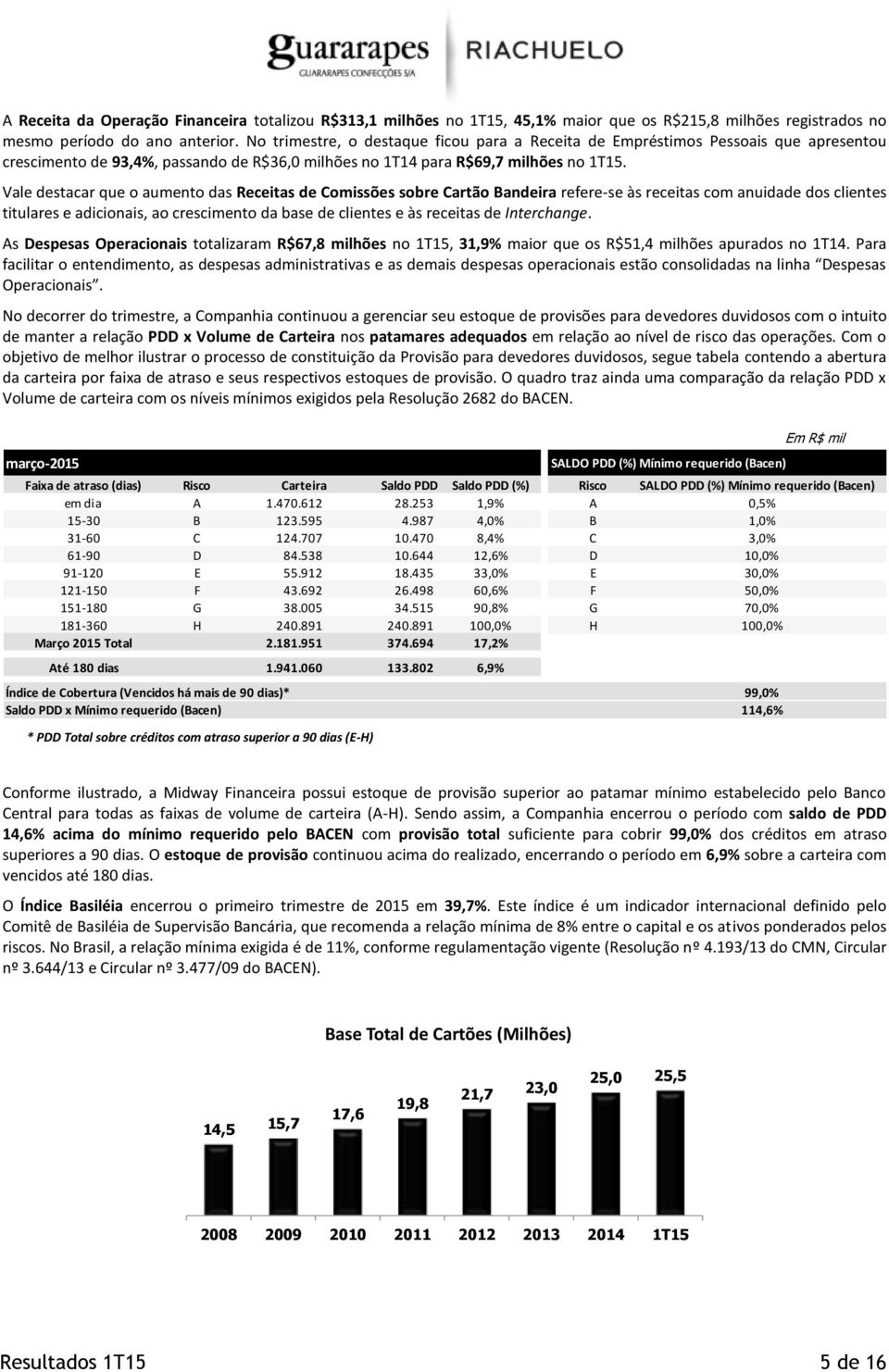 Vale destacar que o aumento das Receitas de Comissões sobre Cartão Bandeira refere-se às receitas com anuidade dos clientes titulares e adicionais, ao crescimento da base de clientes e às receitas de