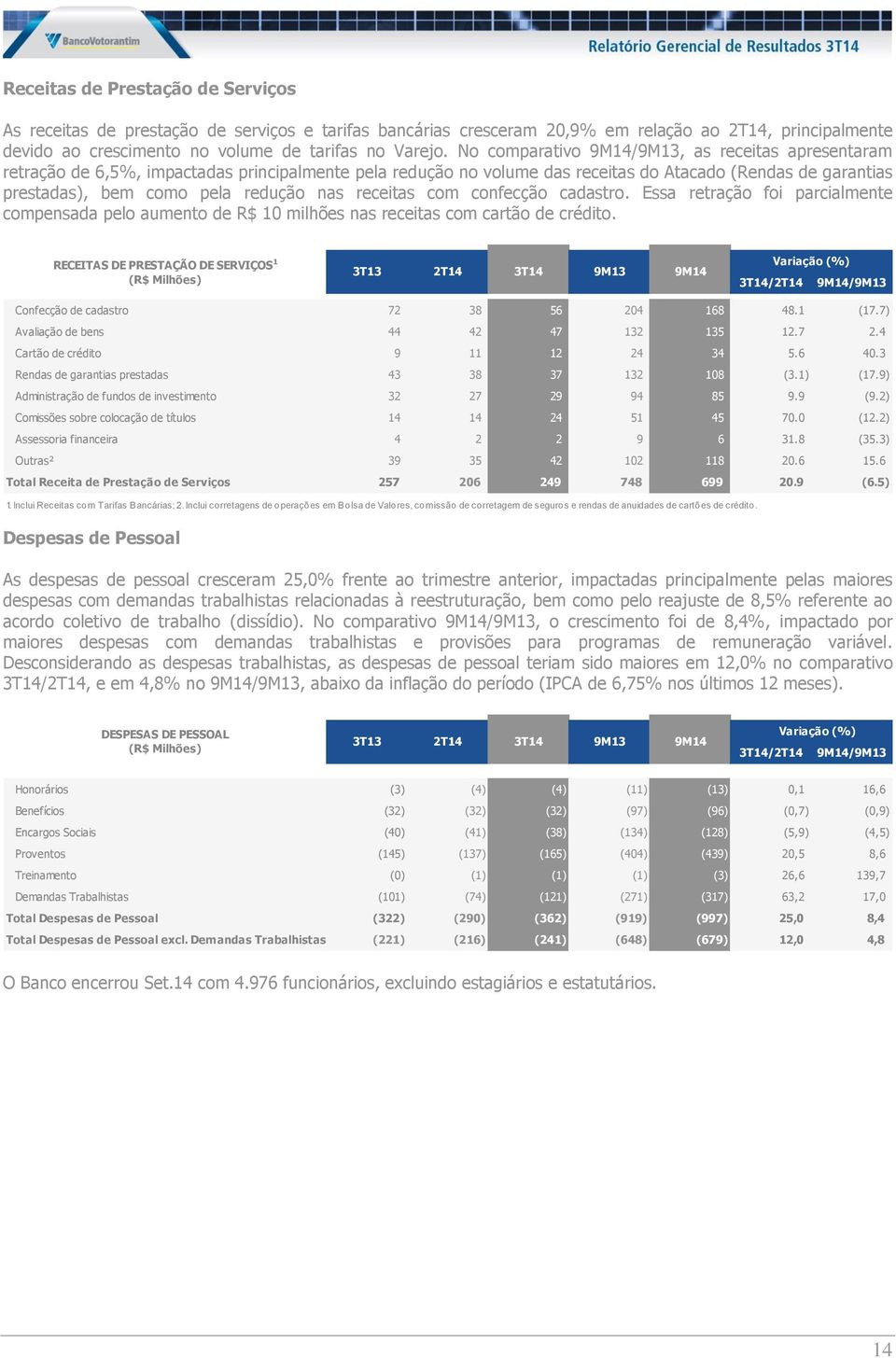 nas receitas com confecção cadastro. Essa retração foi parcialmente compensada pelo aumento de R$ 10 milhões nas receitas com cartão de crédito.