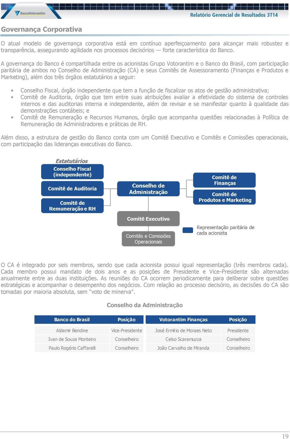 A governança do Banco é compartilhada entre os acionistas Grupo Votorantim e o Banco do Brasil, com participação paritária de ambos no Conselho de Administração (CA) e seus Comitês de Assessoramento