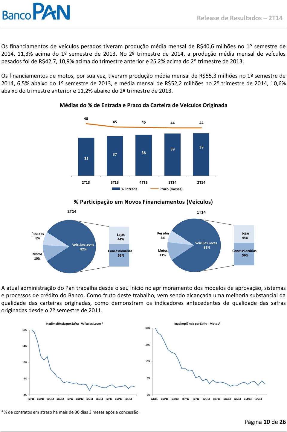 Os financiamentos de motos, por sua vez, tiveram produção média mensal de R$55,3 milhões no 1º semestre de 2014, 6,5% abaixo do 1º semestre de 2013, e média mensal de R$52,2 milhões no 2º trimestre