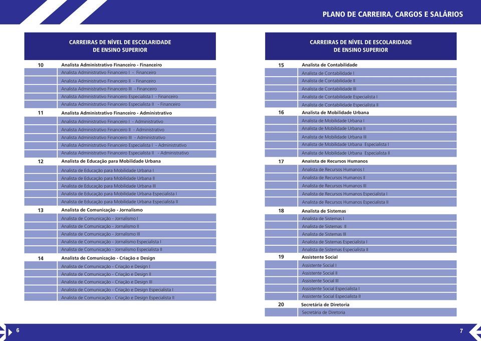 Financeiro Analista Administrativo Financeiro - Financeiro Analista Administrativo Financeiro - Administrativo 16 Contabilidade Contabilidade Mobilidade Urbana Analista Administrativo Financeiro -