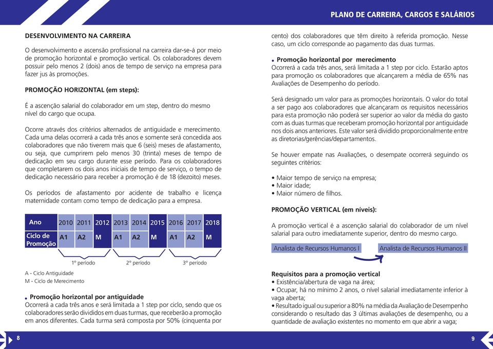 PROMOÇÃO HORZONTAL (em steps): É a ascenção salarial do colaborador em um step, dentro do mesmo nível do cargo que ocupa. Ocorre através dos critérios alternados de antiguidade e merecimento.