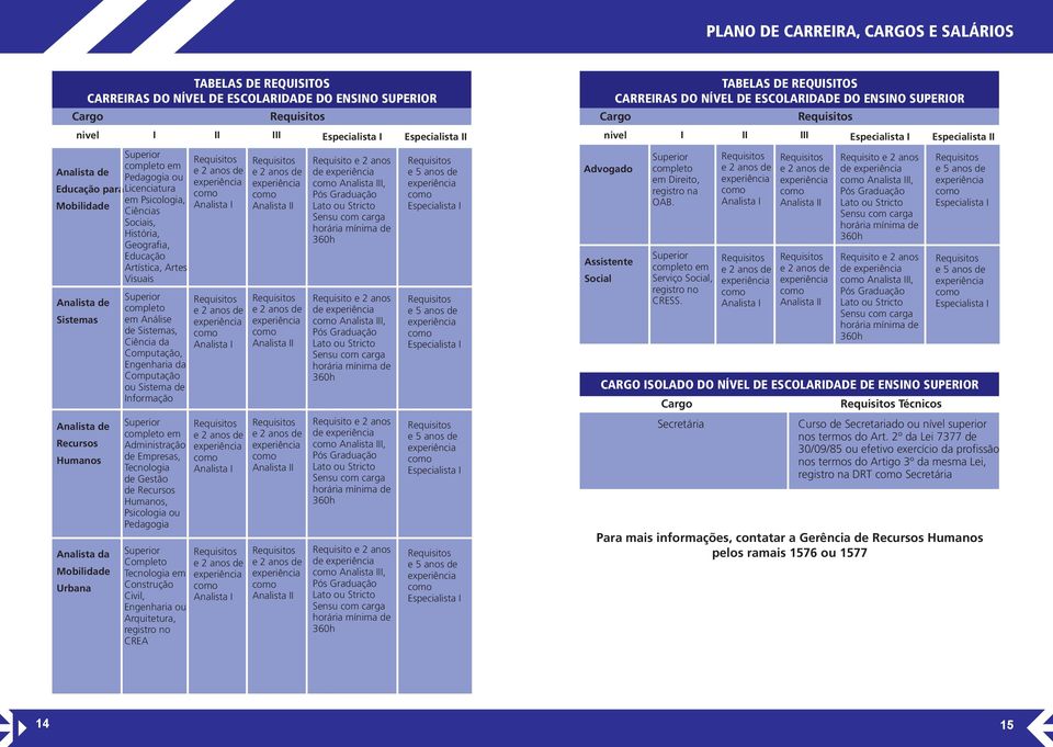 Empresas, Tecnologia de Gestão de Recursos Humanos, Psicologia ou Pedagogia Completo Tecnologia em Construção Civil, Engenharia ou Arquitetura, registro no CREA de, de, de, de, Advogado Assistente