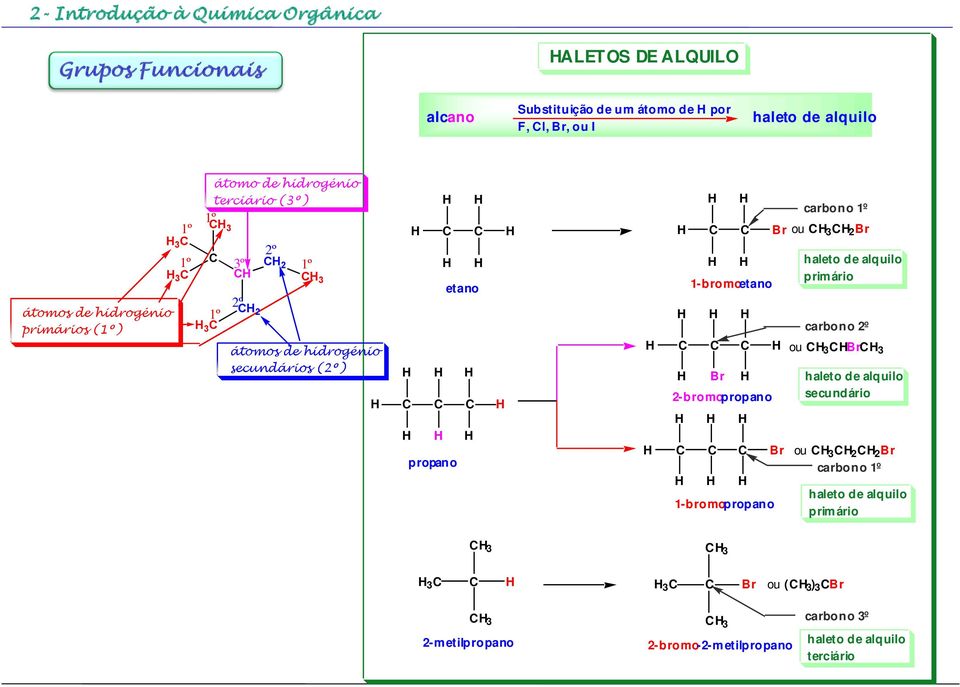 1-bromoetano Br 2-bromopropano 1-bromopropano Br ou 3 2 Br Br carbono 1º haleto de alquilo prim ário carbono 2º ou 3 Br 3 haleto de alquilo