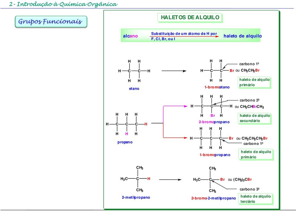 Br 2-bromopropano Br 1-bromopropano haleto de alquilo secundário ou 3 2 2 Br carbono 1º haleto de alquilo prim