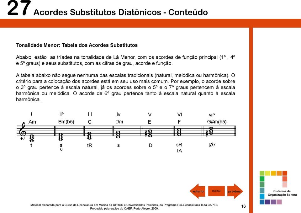 A tabela abaixo não segue nenhuma das escalas tradicionais (natural, melódica ou harmônica).