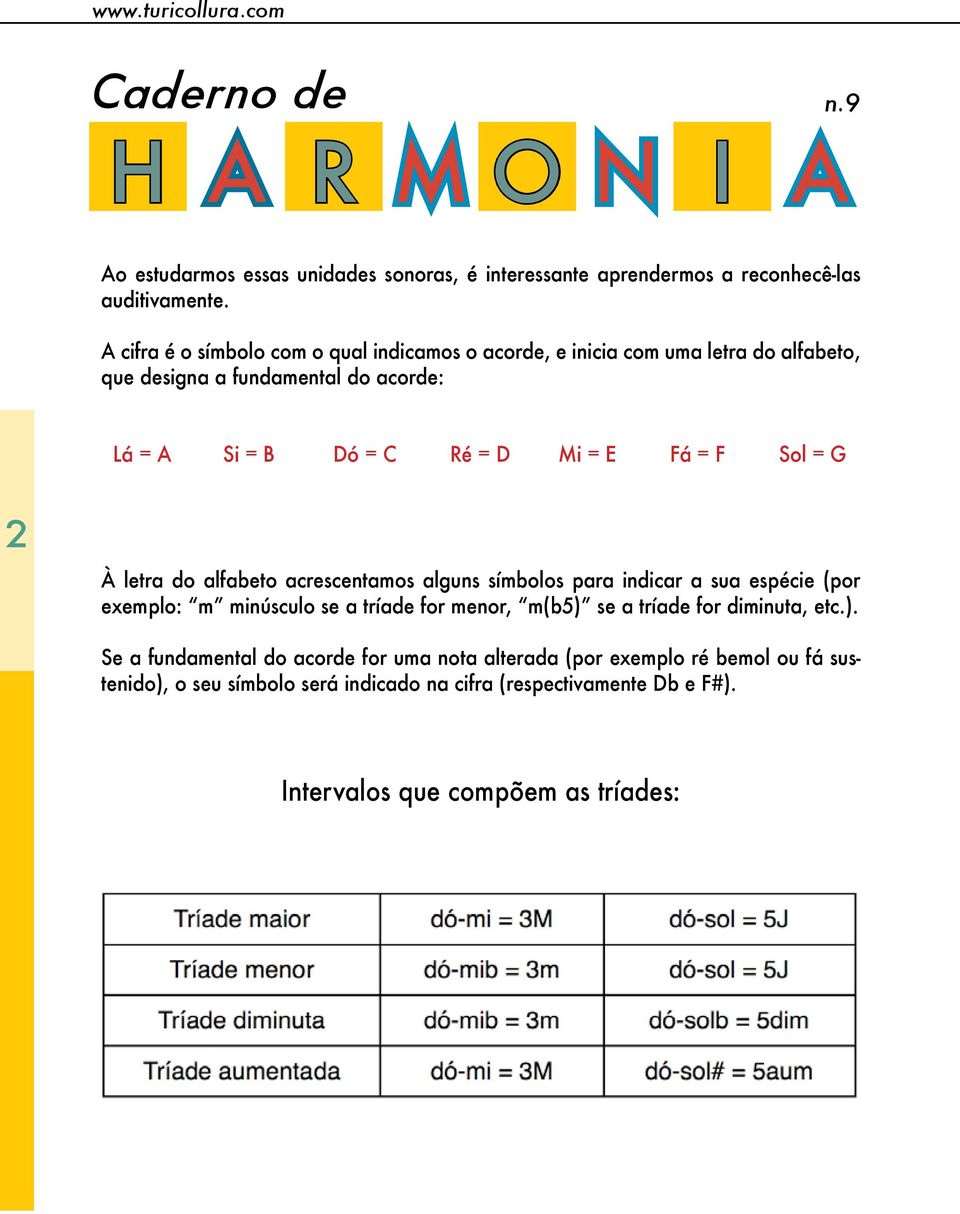 = E Fá = F Sol = G 2 À letra do alfabeto acrescentamos alguns símbolos para indicar a sua espécie (por exemplo: m minúsculo se a tríade for menor, m(b5) se