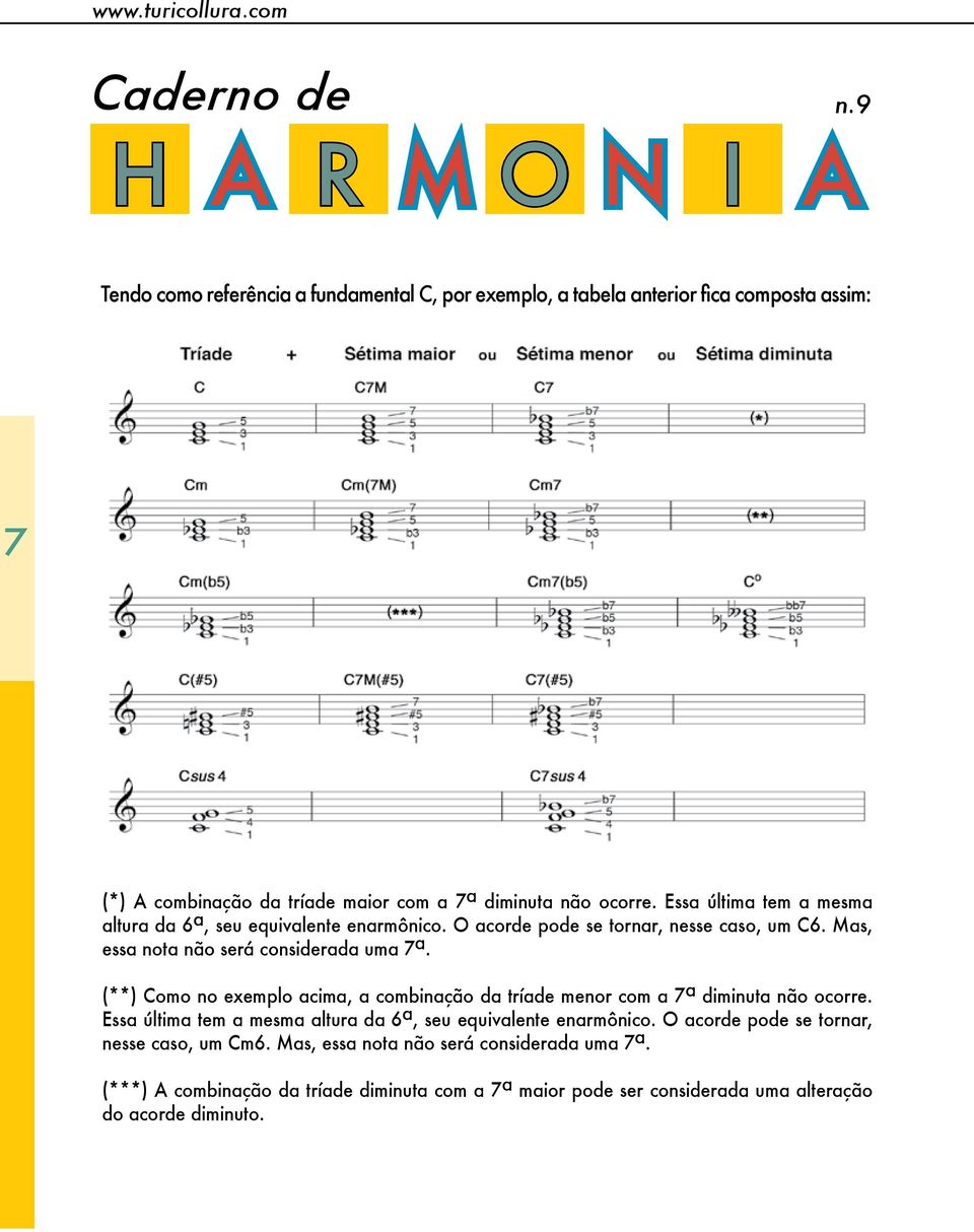 (**) Como no exemplo acima, a combinação da tríade menor com a 7 a diminuta não ocorre. Essa última tem a mesma altura da 6 a, seu equivalente enarmônico.