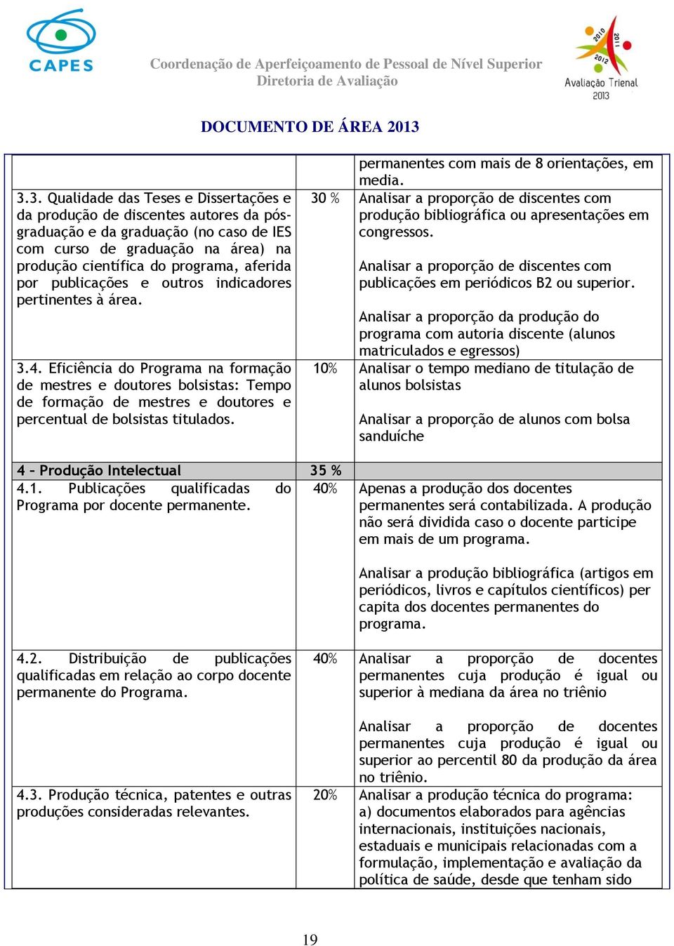 Eficiência do Programa na formação de mestres e doutores bolsistas: Tempo de formação de mestres e doutores e percentual de bolsistas titulados. permanentes com mais de 8 orientações, em media.