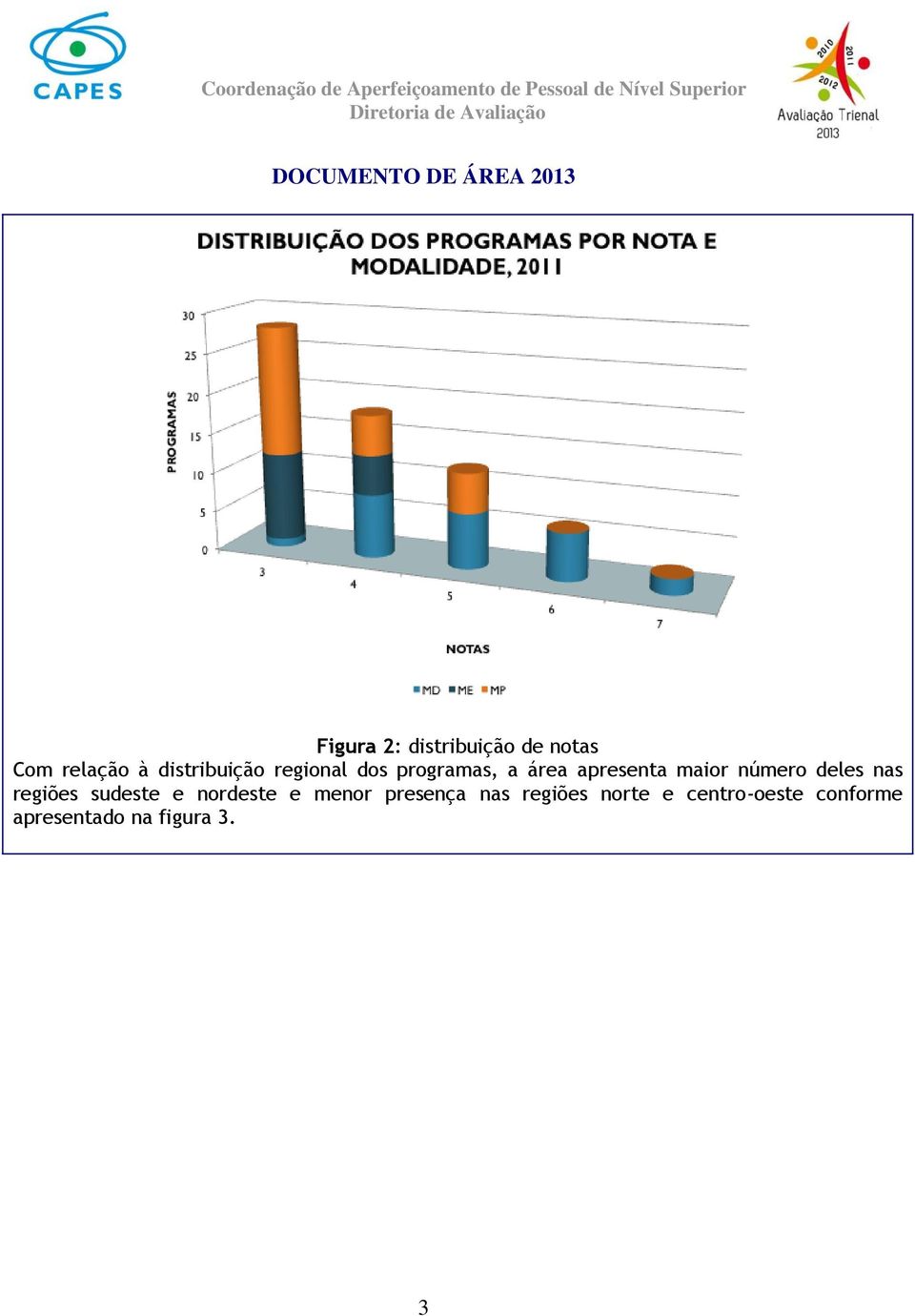 deles nas regiões sudeste e nordeste e menor presença nas