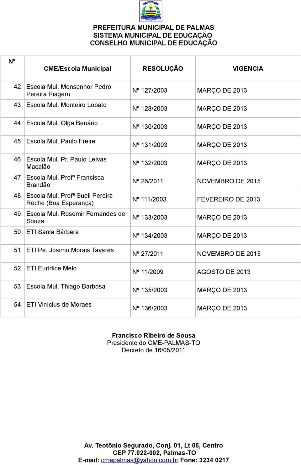 ETI Vinícius de Moraes 127/2003 MARÇO DE 2013 128/2003 MARÇO DE 2013 130/2003 MARÇO DE 2013 131/2003 MARÇO DE 2013 132/2003 MARÇO DE 2013 26/2011 NOVEMBRO DE 2015 111/2003 FEVEREIRO DE 2013 133/2003