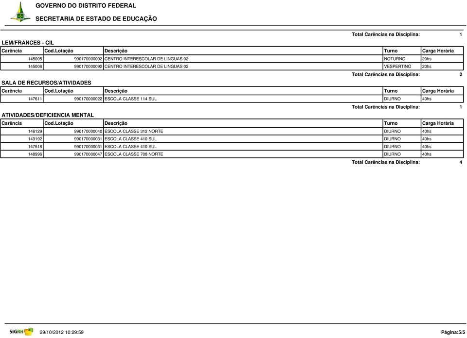MENTAL 146129 990170000040 ESCOLA CLASSE 312 NORTE DIURNO 40hs 143192 990170000031 ESCOLA CLASSE 410 SUL DIURNO 40hs 147518