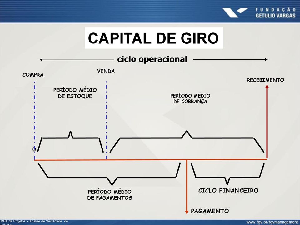 ESTOQUE PERÍODO MÉDIO DE COBRANÇA 0