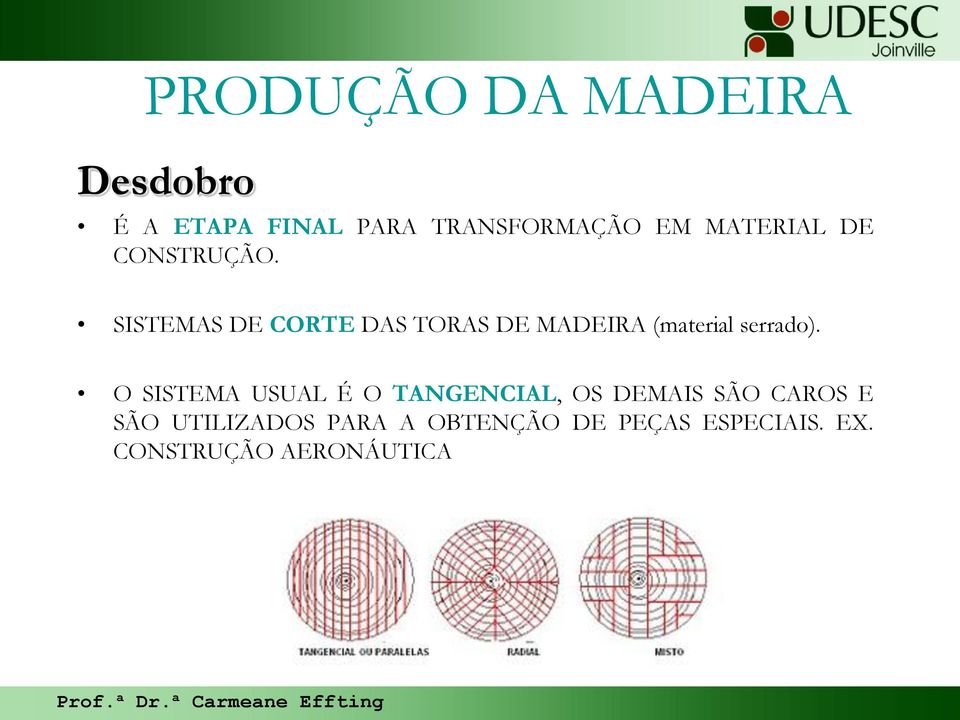 SISTEMAS DE CORTE DAS TORAS DE MADEIRA (material serrado).