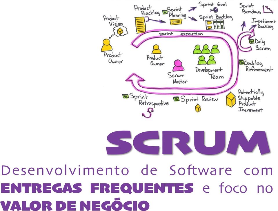 Software com