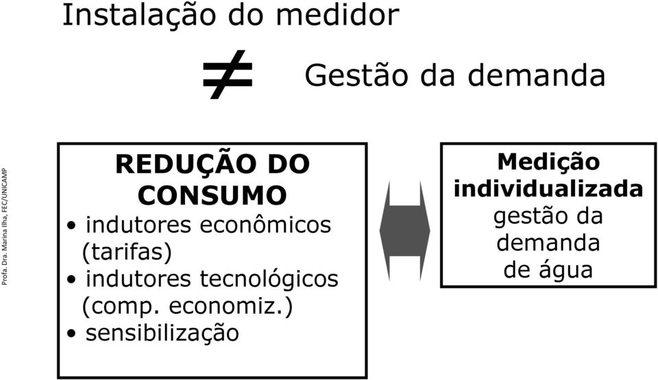 demanda REDUÇÃO DO CONSUMO indutores econômicos (tarifas)
