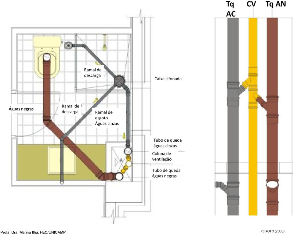 de queda águas cinzas Coluna de ventilação Tubo de queda