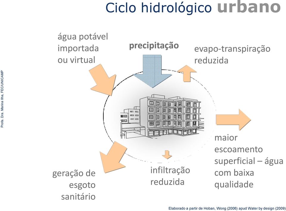 virtual precipitação evapo-transpiração reduzida geração de esgoto sanitário