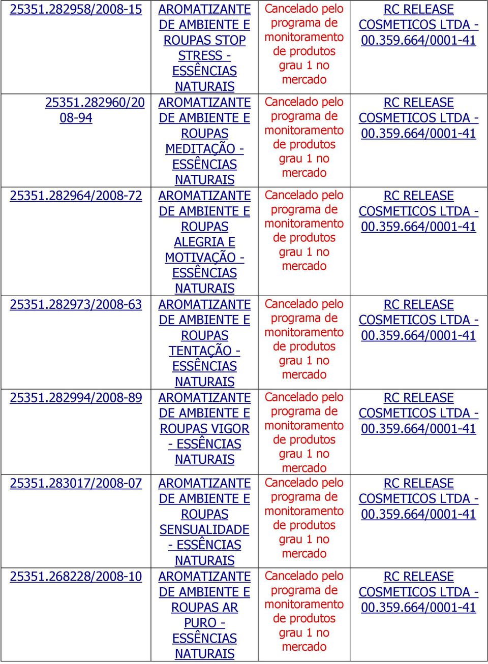 282964/2008-72 ALEGRIA E MOTIVAÇÃO - 25351.