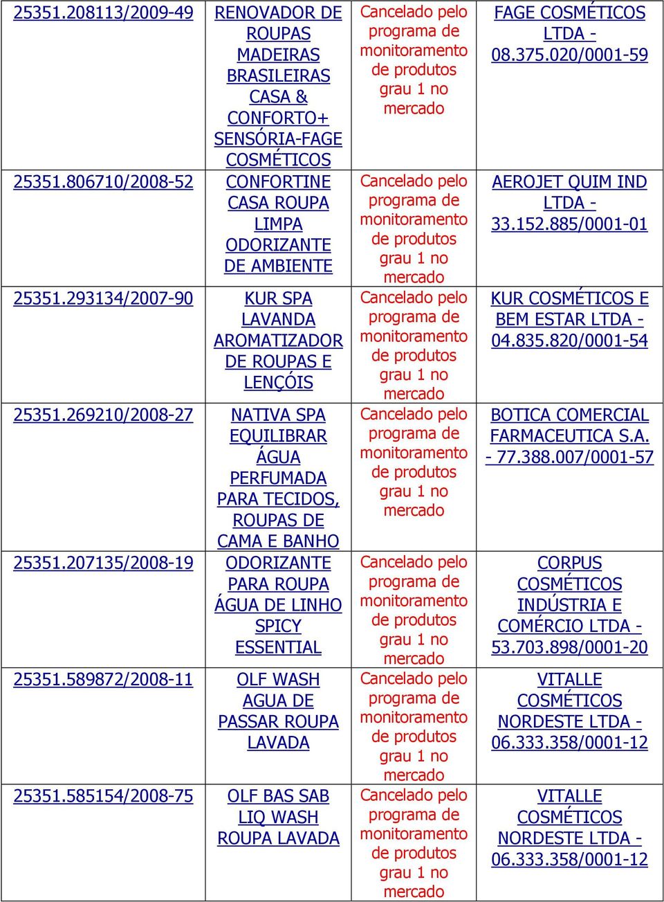 207135/2008-19 ODORIZANTE ÁGUA DE LINHO SPICY ESSENTIAL 25351.589872/2008-11 OLF WASH AGUA DE PASSAR ROUPA LAVADA 25351.585154/2008-75 OLF BAS SAB LIQ WASH ROUPA LAVADA FAGE COSMÉTICOS 08.375.