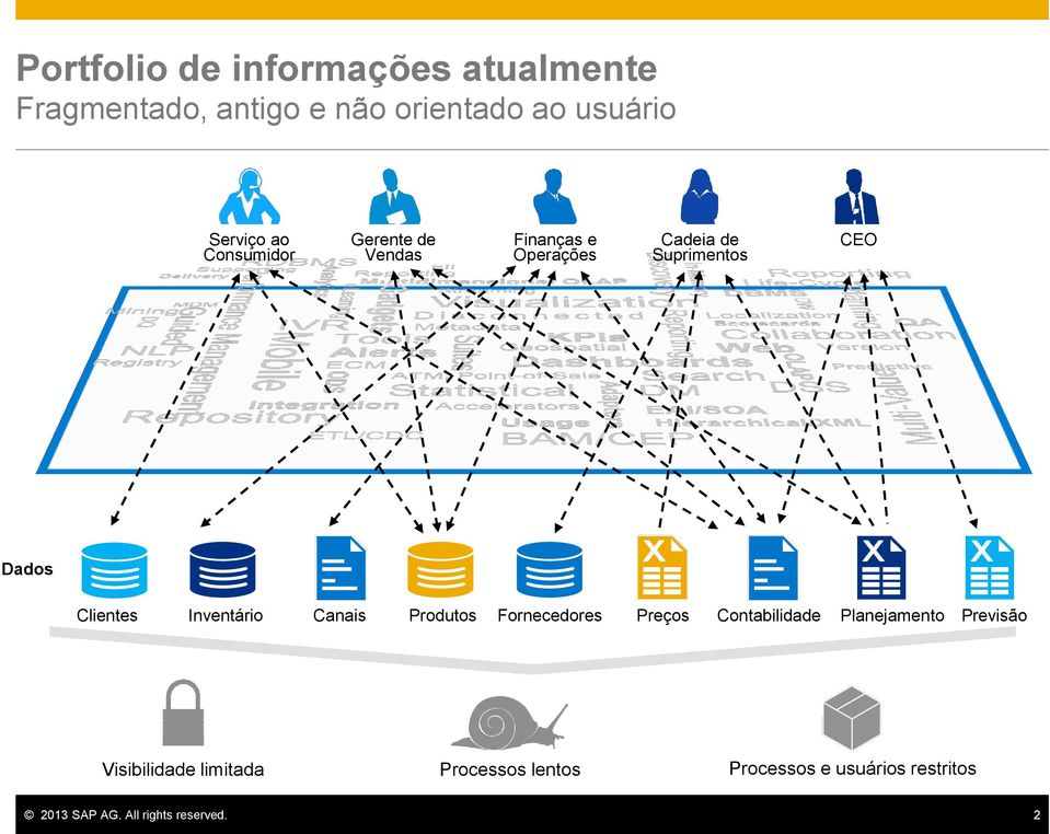 Inventário Canais Produtos Fornecedores Preços Contabilidade Planejamento Previsão