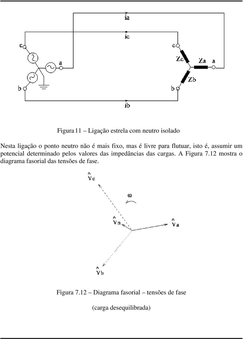 pelos valores das impedâncias das cargas A Figura 712 mostra o diagrama fasorial