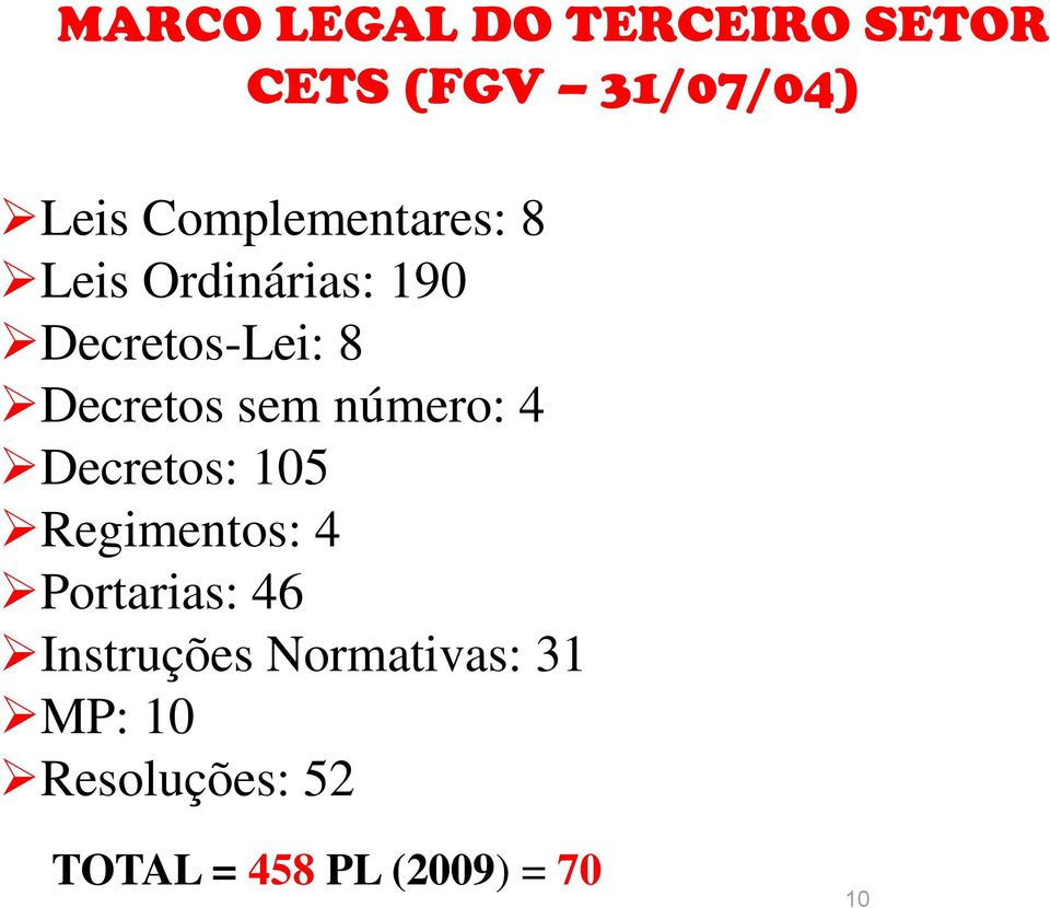 Decretos sem número: 4 Decretos: 105 Regimentos: 4 Portarias: