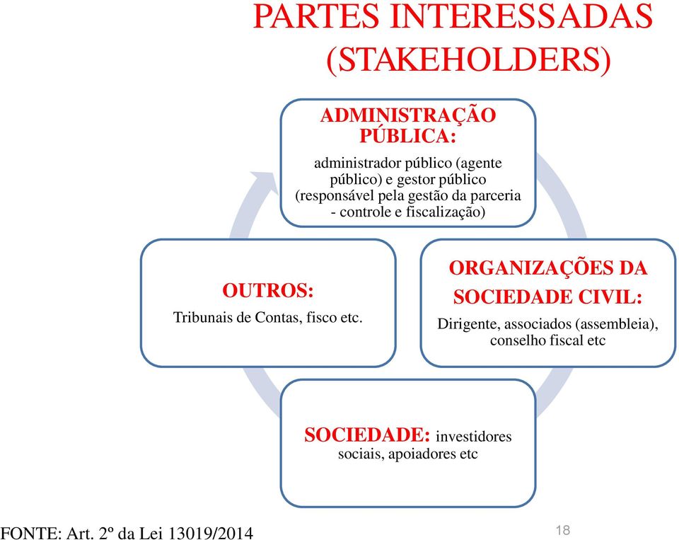 Tribunais de Contas, fisco etc.