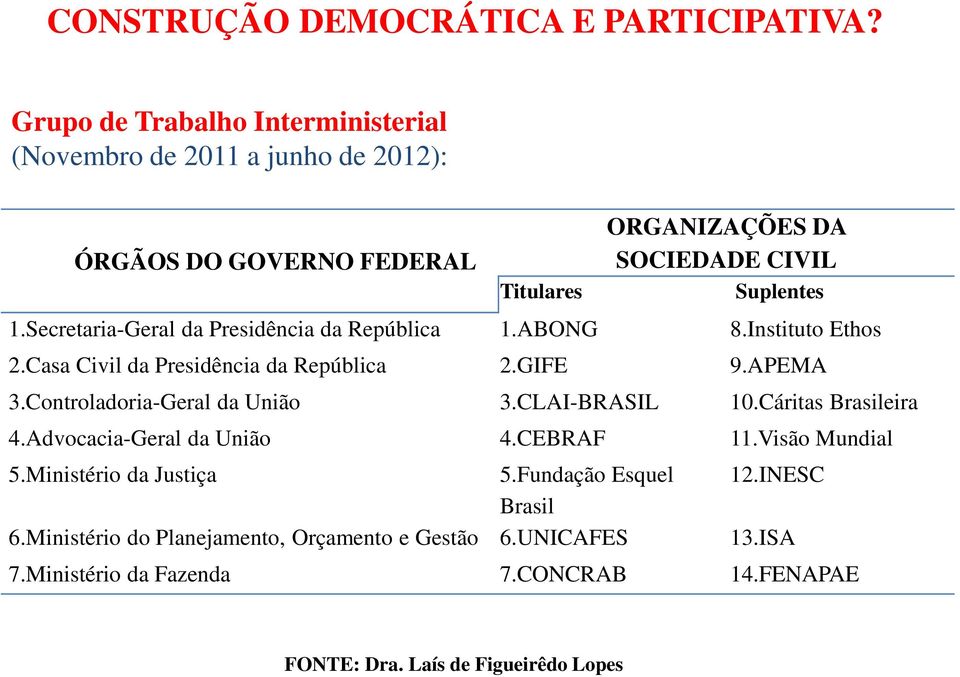 Secretaria-Geral da Presidência da República 1.ABONG 8.Instituto Ethos 2.Casa Civil da Presidência da República 2.GIFE 9.APEMA 3.Controladoria-Geral da União 3.