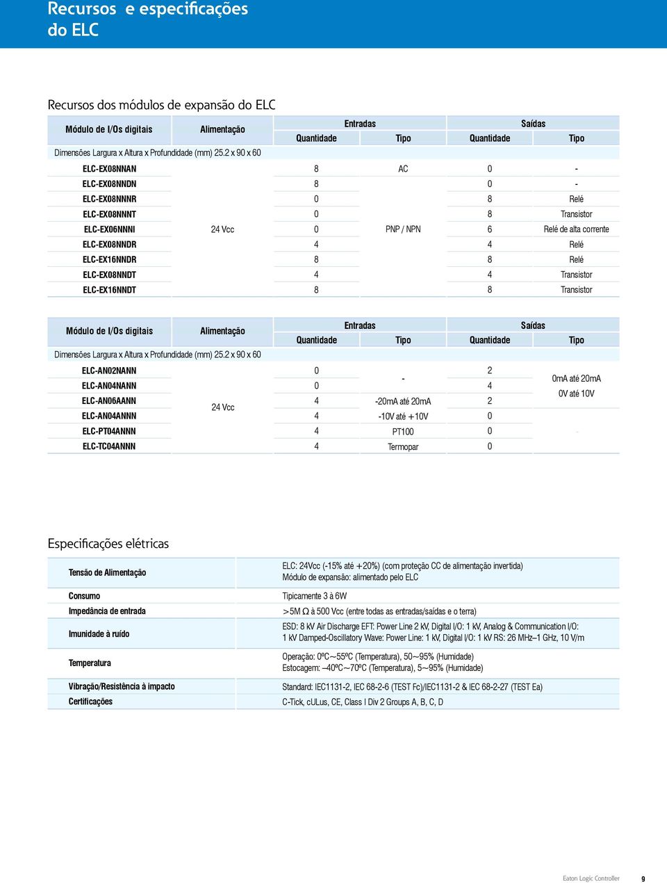 ELC-EX16NNDR Relé ELC-EXNNDT Transistor ELC-EX16NNDT Transistor Módulo de I/Os digitais Alimentação Dimensões Largura x Altura x Profundidade (mm) 25.