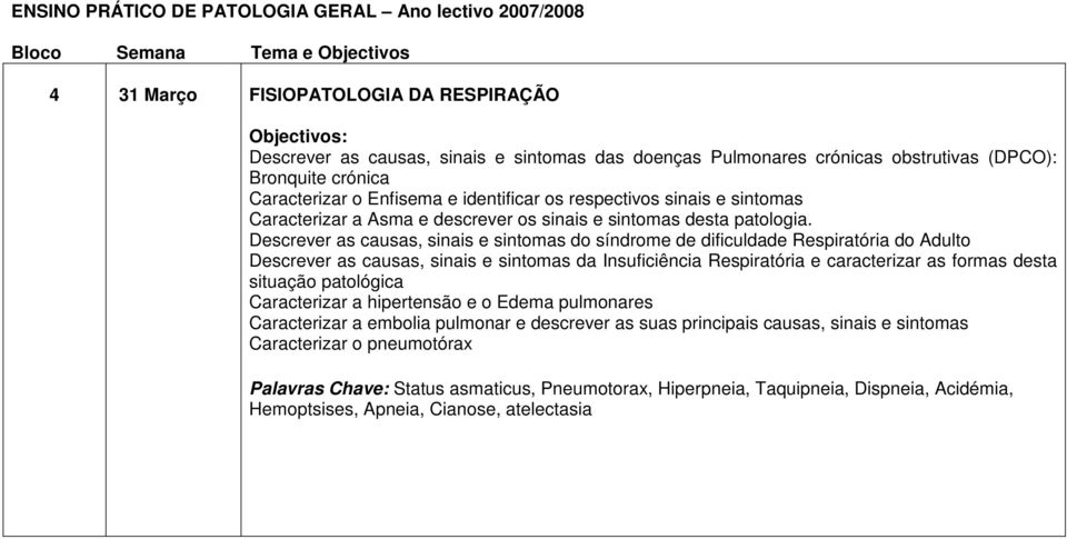 Descrever as causas, sinais e sintomas do síndrome de dificuldade Respiratória do Adulto Descrever as causas, sinais e sintomas da Insuficiência Respiratória e caracterizar as formas desta situação