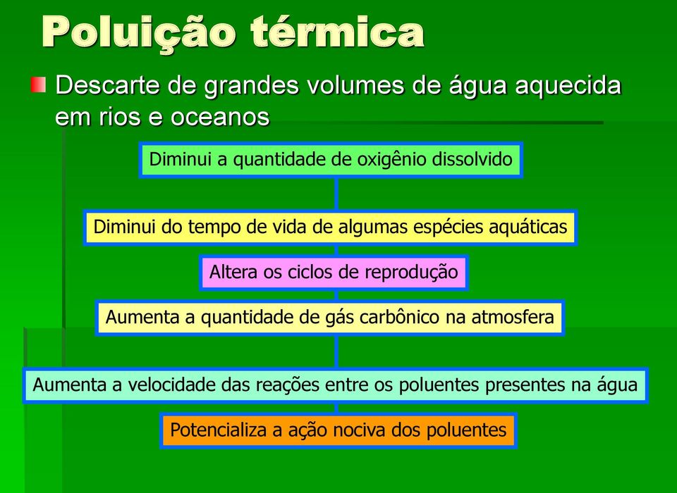 Altera os ciclos de reprodução Aumenta a quantidade de gás carbônico na atmosfera Aumenta a