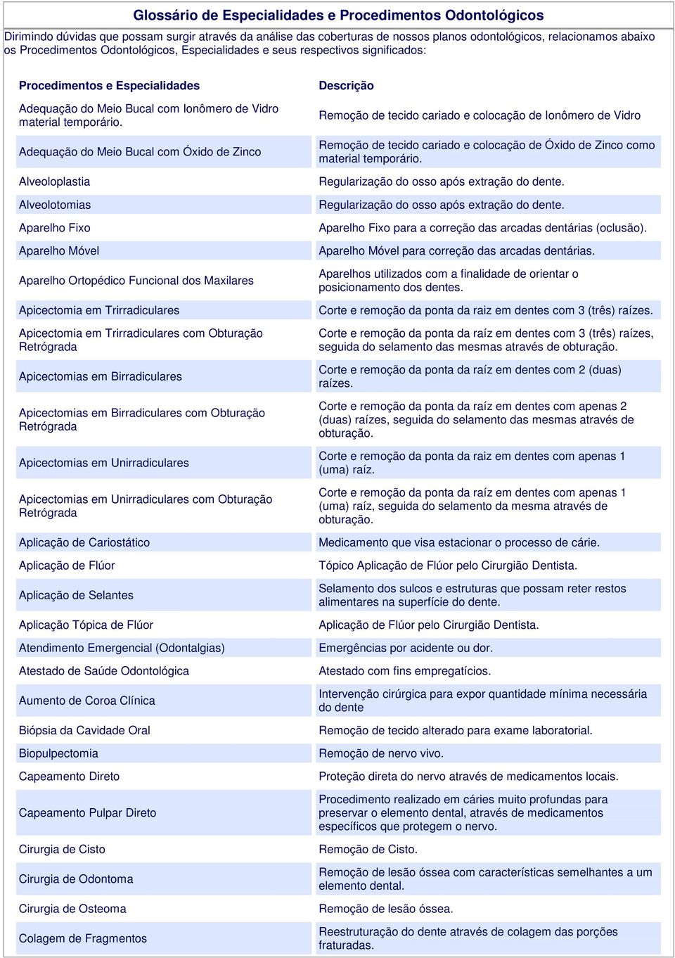 Adequação do Meio Bucal com Óxido de Zinco Alveoloplastia Alveolotomias Aparelho Fixo Aparelho Móvel Aparelho Ortopédico Funcional dos Maxilares Apicectomia em Trirradiculares Apicectomia em