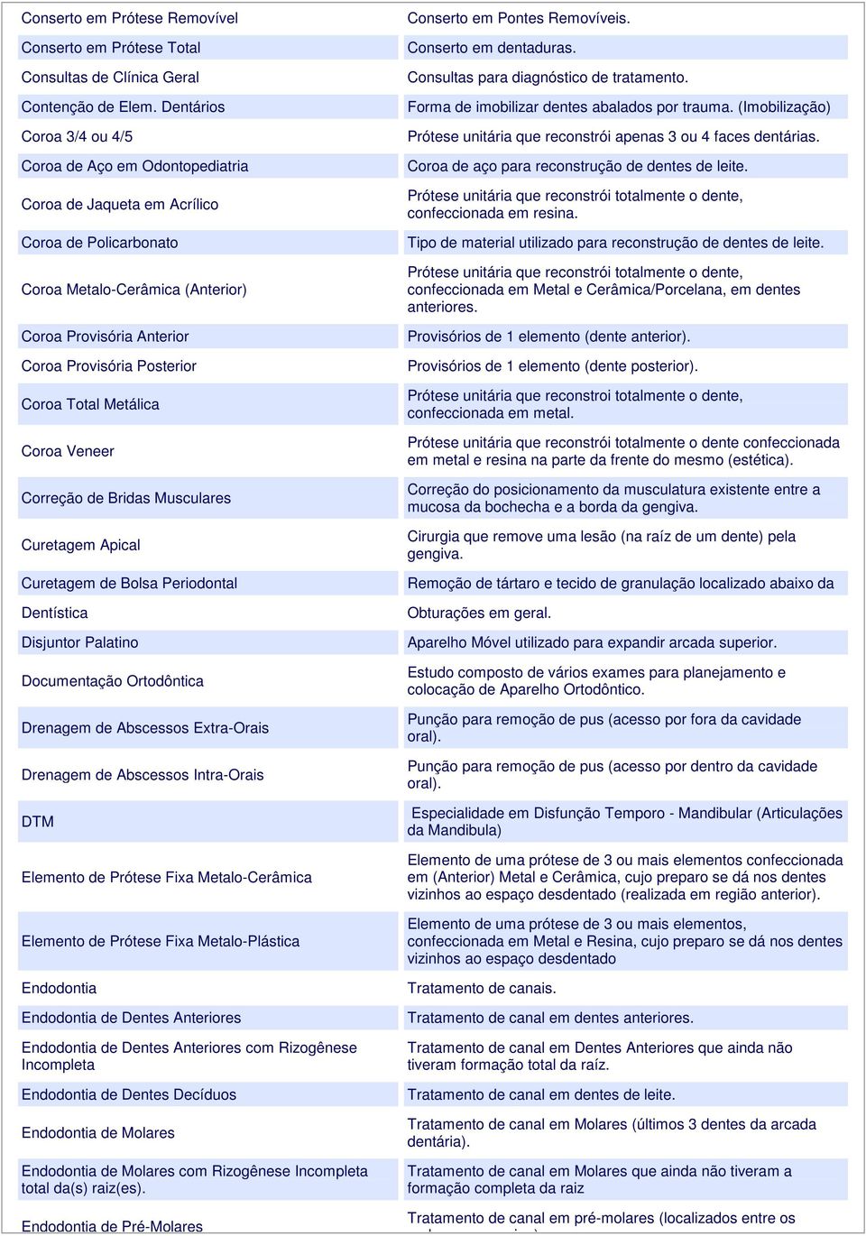 Coroa Total Metálica Coroa Veneer Correção de Bridas Musculares Curetagem Apical Curetagem de Bolsa Periodontal Dentística Disjuntor Palatino Documentação Ortodôntica Drenagem de Abscessos