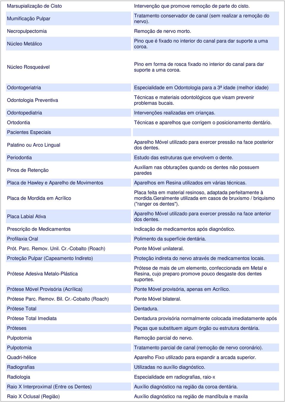 Odontogeriatria Odontologia Preventiva Odontopediatria Ortodontia Especialidade em Odontologia para a 3ª idade (melhor idade) Técnicas e materiais odontológicos que visam prevenir problemas bucais.