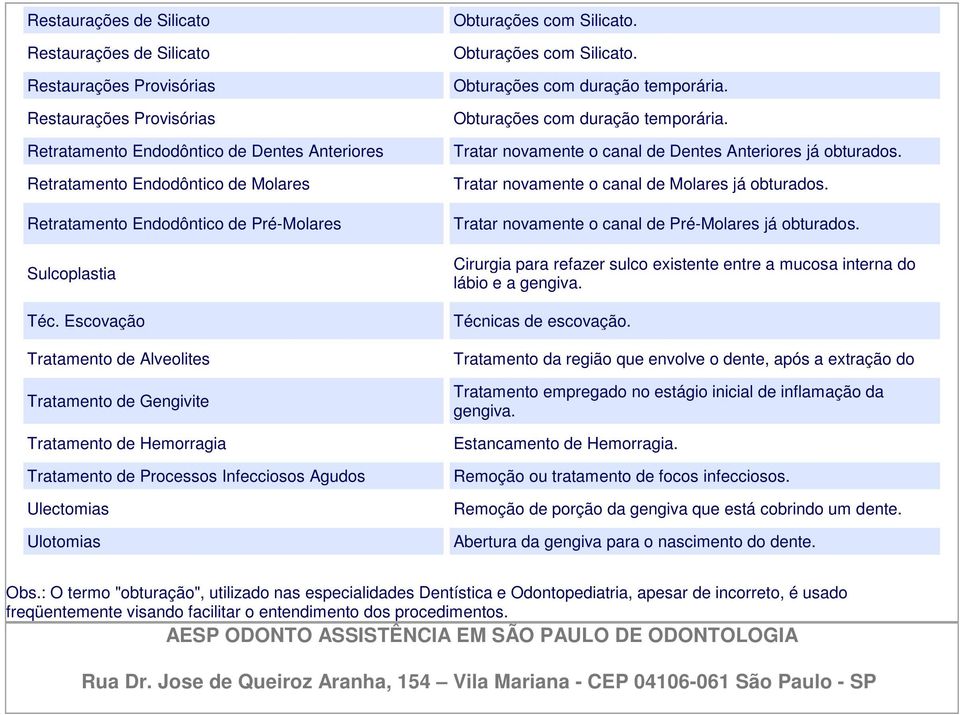 Escovação Tratamento de Alveolites Tratamento de Gengivite Tratamento de Hemorragia Tratamento de Processos Infecciosos Agudos Ulectomias Ulotomias Obturações com Silicato.