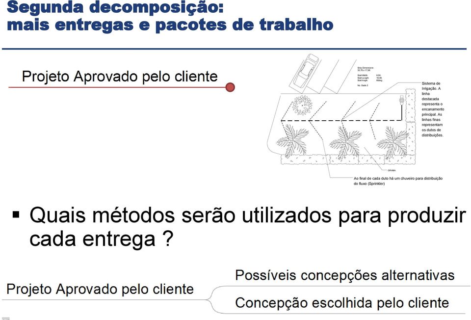 A linha destacada representa o encanamento principal. As linhas finas representam os dutos de distribuições.