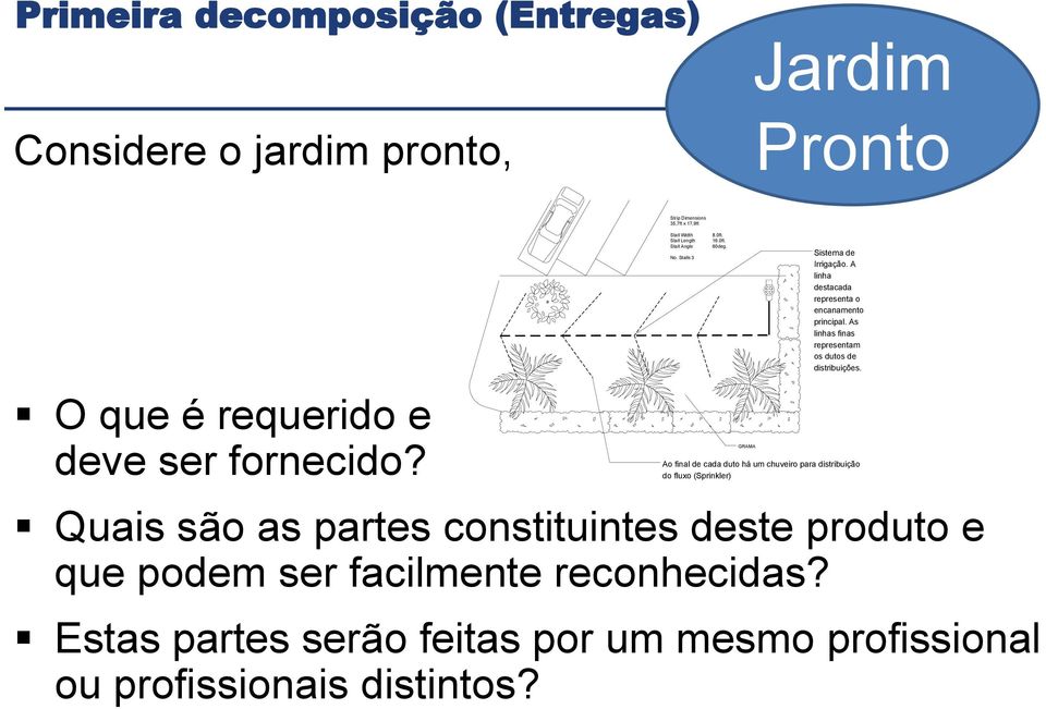 Estas partes serão feitas por um mesmo profissional ou profissionais distintos?