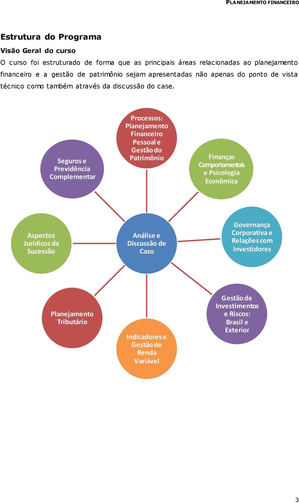 Seguros e Previdência Complementar Processos: Planejamento Financeiro Pessoal e Gestão do Patrimônio Finanças Comportamentais e Psicologia Econômica Aspectos