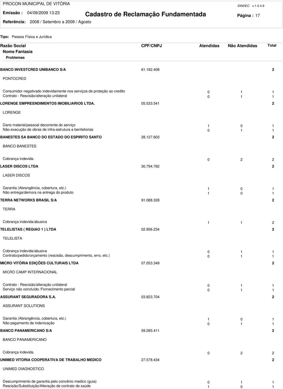 408 PONTOCRED Consumidor negativado indevidamente nos serviços de proteção ao credito 0 Contrato - Rescisão/alteração unilateral 0 LORENGE EMPREENDIMENTOS IMOBILIARIOS LTDA. 05.