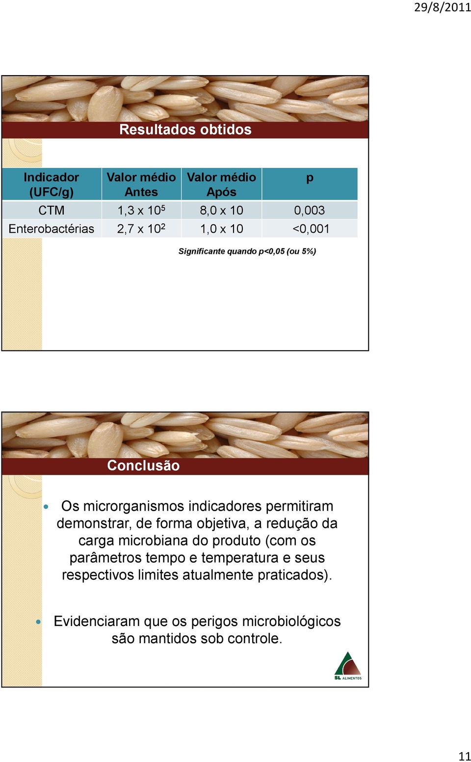 indicadores permitiram demonstrar, de forma objetiva, a redução da carga microbiana do produto (com os parâmetros