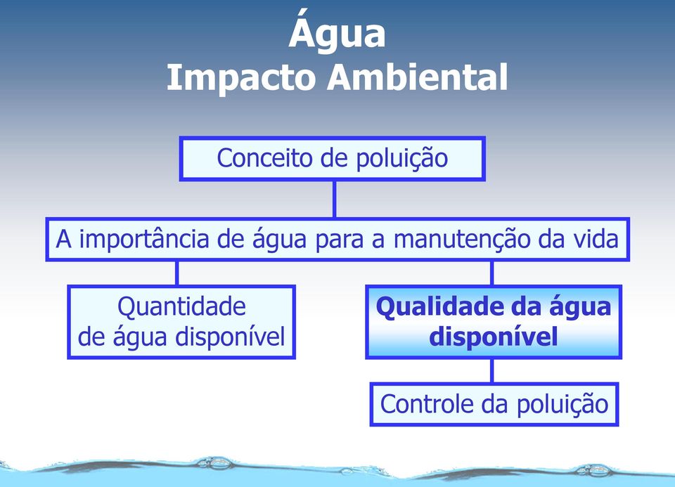 manutenção da vida Quantidade de água