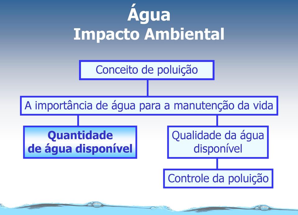 manutenção da vida Quantidade de água