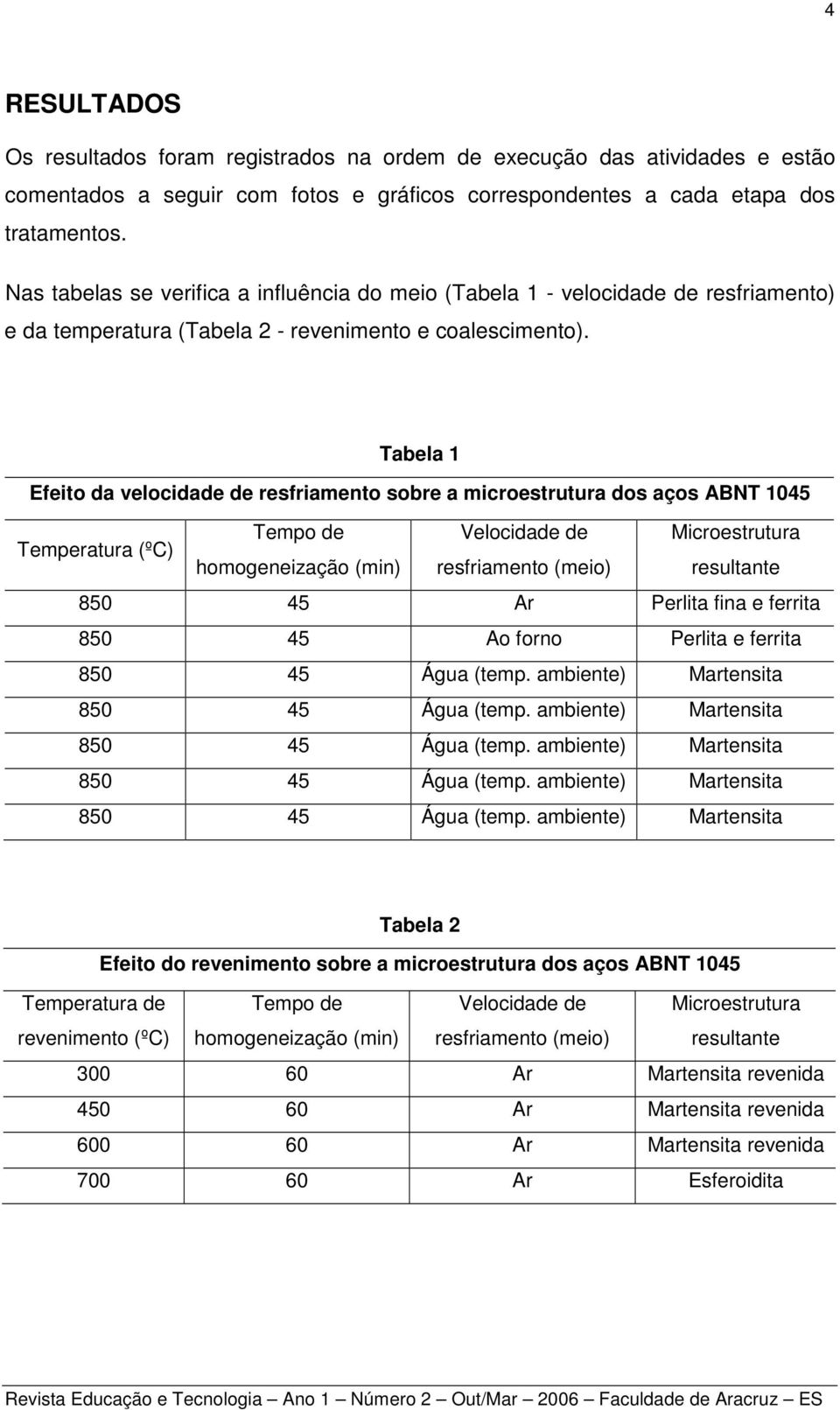 Tabela 1 Efeito da velocidade de resfriamento sobre a microestrutura dos aços ABNT 1045 Temperatura (ºC) Tempo de Velocidade de Microestrutura homogeneização (min) resfriamento (meio) resultante 850