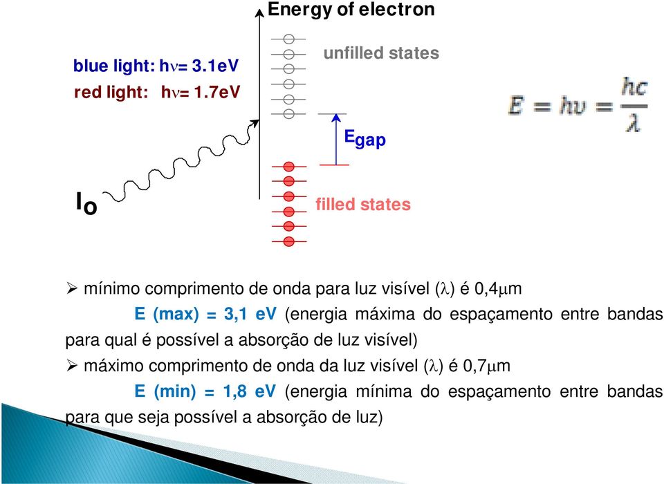 = 3,1 ev (energia máxima do espaçamento entre bandas para qual é possível a absorção de luz visível)