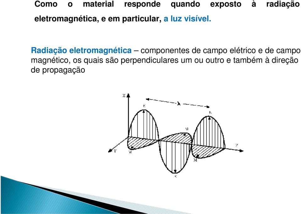 Radiação eletromagnética componentes de campo elétrico e de