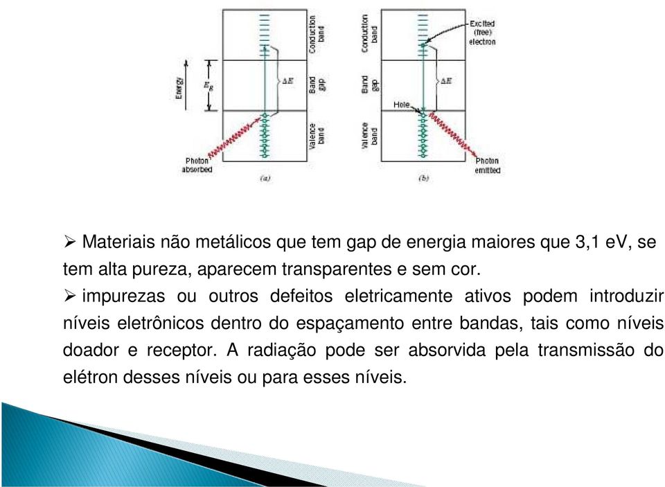 impurezas ou outros defeitos eletricamente ativos podem introduzir níveis eletrônicos dentro