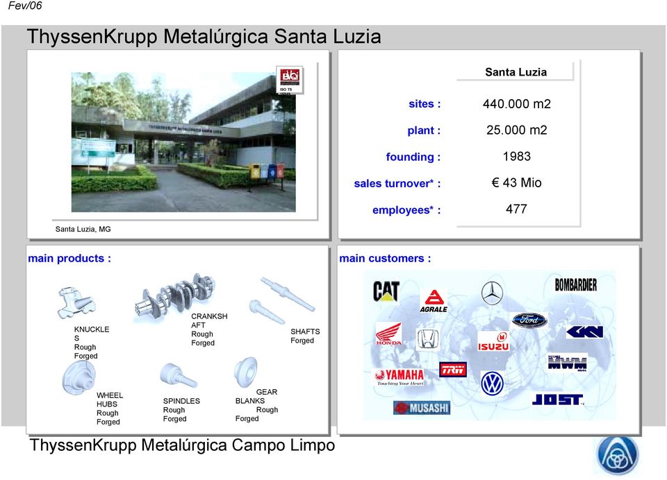 000 m2 founding : sales turnover* : employees* : Santa Luzia, MG